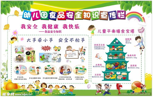幼兒園食品安全宣傳欄設(shè)計(jì)圖